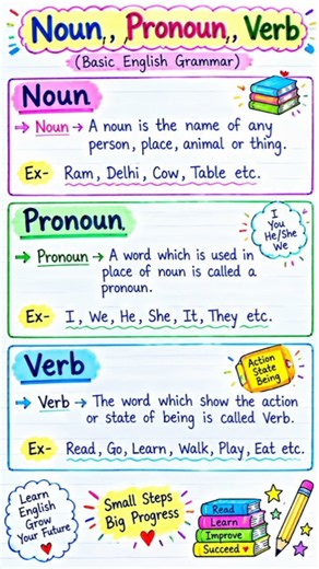 Noun, Pronoun & Verb | English Grammar Basics | Learn English Easily 📚✨