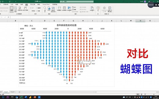 Excel最美数据对比图——蝴蝶图的制作方法