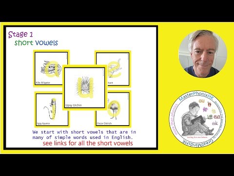 Master Short Vowels A E I O U | Complete Phonics Guide for ESL Learners | English Pronunciation