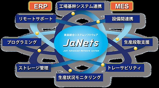 JaNets | ＪＵＫＩオートメーションシステムズ株式会社