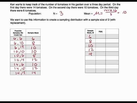 Sampling Distributions: Creating a Sampling Distribution and Types of Estimators