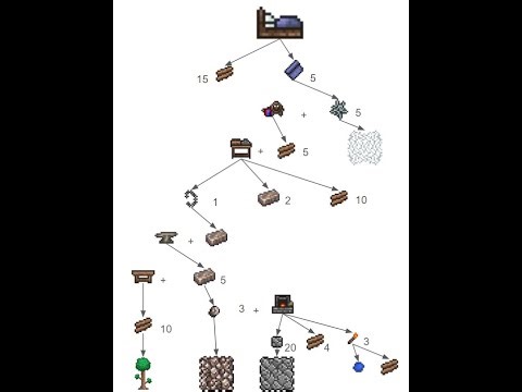Bed Tutorial - Terraria