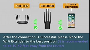 2023 WiFi Extender Internet Booster, WiFi Extenders Signal Booster for Home Cover up to 10000 Sq.ft, High Speed Wi Fi Amplifier Easy Setup, Compatible with IP Cameras, Fire Stick TV, Alexa Devices