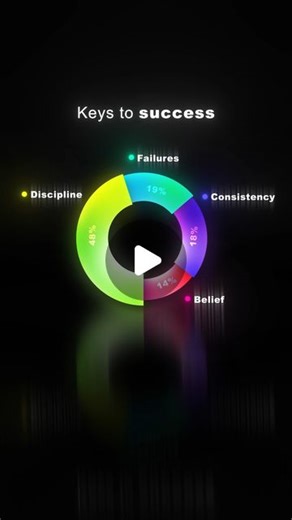 Benjm™ | Visuals on Instagram: "Is that true? Inspiration: @eptavisuals Follow @benjmvisuals for daily animations and insights!🖤 #growth #visuals #mindset #socialmediamarketing #contentmarketing"