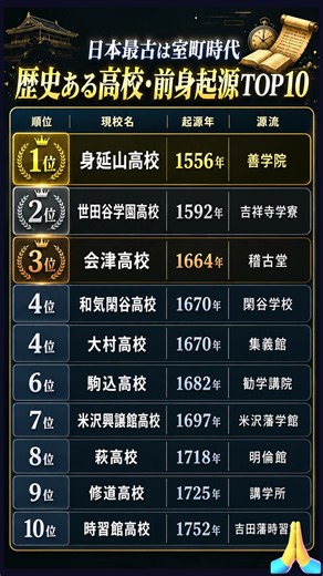 【日本最古は室町時代】歴史ある高校・前身起源ランキングTOP10！1556年創設の学校とは？