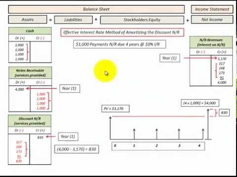 Notes Receivable (Loan) With Annuity Payments (Effective Interest Rate Method & J/E's)