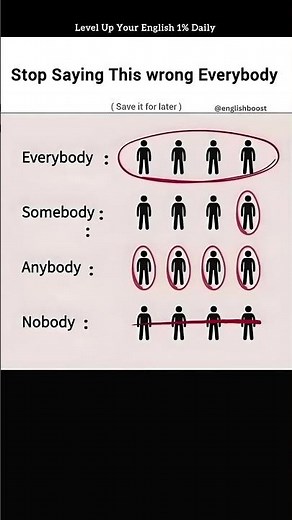 Level up your English #english #learning #fluent #vocabulary #shorts