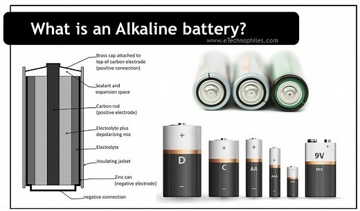 Alkaline Batteries - Chemistry, Working, Types & Uses
