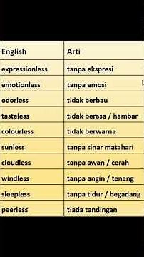 English Vocabulary Ending in -Less or -Less Suffix #shorts #english #learningenglish