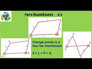 Four bar linkage/mechanism | Change points in four bar mechanism | Special case of Grashoff linkage