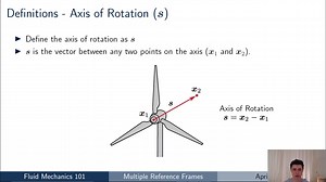 [Fluid Mechanics 101] Multiple Reference Frame (MRF) Approach for Turbomachinery