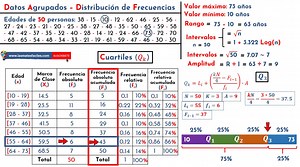 Cuartiles Deciles y Percentiles para Datos Agrupados - Mates Fáciles