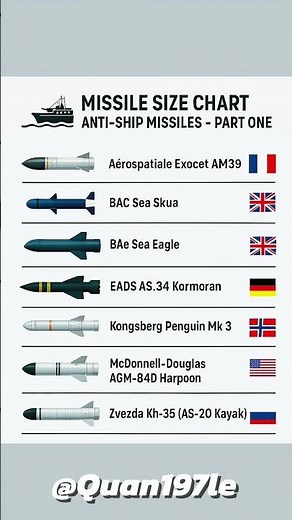 Who Has the Most Advanced Weapons in 2025? 🔥 Military Power Comparison”