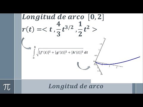 Longitud de arco de una función vectorial o paramétrica (ejemplo 6/6)