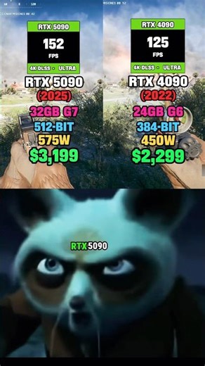 🥵RTX 5090 CPU BOTTLENECK? 💀- RTX 5090 vs RTX 4090 4k Ultra Settings #pcgaming