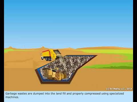 Process Of Sanitary Landfilling