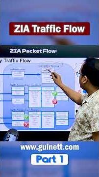 ZIA Traffic Flow Part 1 | How Internet Traffic Works in Zscaler