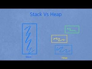 The Computer Stack: How the computer stack operates