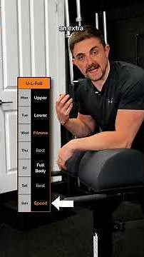 Best Training Split for Athletes (ranked)