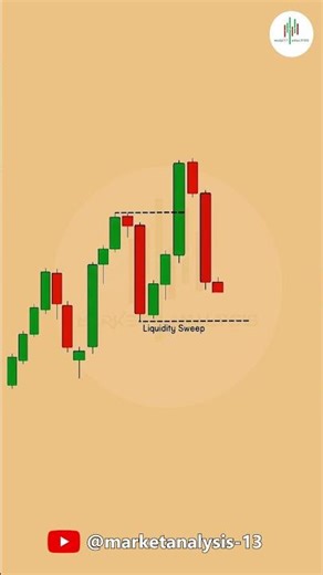 The Setup Cheat Code .. Follow us ‪@MarketAnalysis-13‬ #trading #candlestickpattern #smct