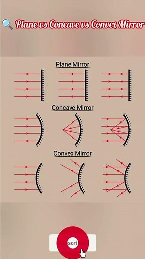 Plane, Concave & Convex Mirror | Reflection of Light | Class 9 Physics#shortvideo