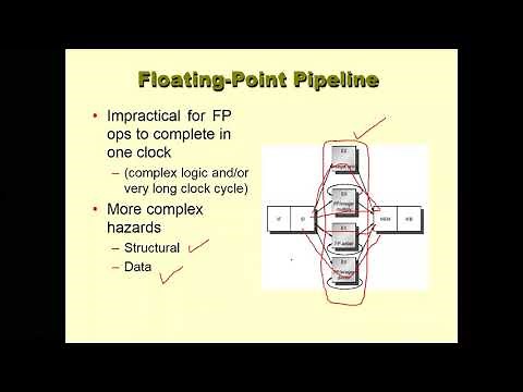 CPE 551 Ch3 Instruction Level Parallelism-part1 Advanced Computer Architecture