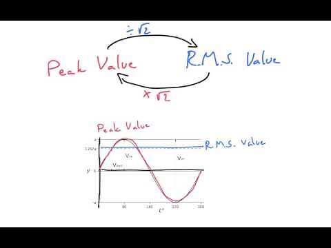 Converting RMS and peak values - A level Physics