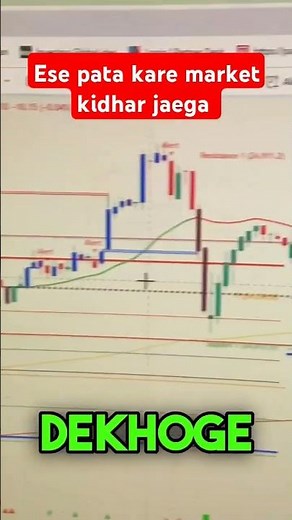 Auto Trender Software and MSM Trading Setup Unveiled #AutoTrender #MSMSetup #StockTrading