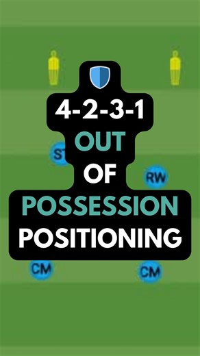 Precision Play Coaching | 🛡️ 4-2-3-1 Out of Possession Positioning | Team Shape & Pressing Drill Train your team’s defensive structure and collective movement when... | Instagram