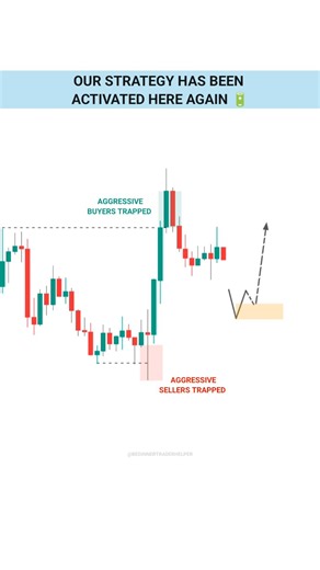 Part - 3 Same Setup, Different Understanding #trading