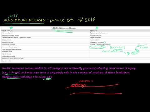 84P Introduction to Autoimmune diseases