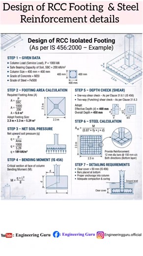 Column reinforcement Details | Design of RCC Column |. . . ... #facebookviral #facebookreel #knowledge #construction #infrastructure #facebookpost #information | Engineering GURU