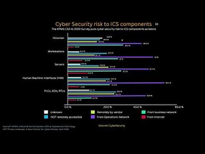 OT Cyber Threats Explained: Real Attacks, Risks & Industrial Threat Modeling