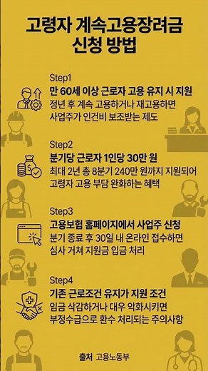고령자 계속고용장려금 신청 방법