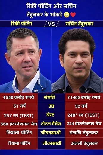 Ricky Ponting vs Sachin Tendulkar Comparison 🏏 | Stats, Net Worth, Records HD