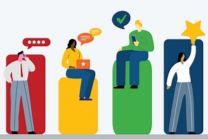 4 Customer Personality Types Your Sales Reps Must Be Able to Recognize