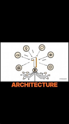 One API key, five AI powers #substack #shorts