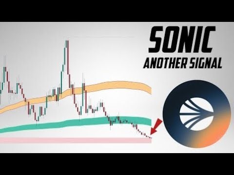 SONIC COIN PRICE PREDICTION 2026 | SONIC EXCHANGE LISTING CONFIRMED | SONIC Coin