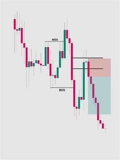 89How to Trade Trend Continuation Using Fibonacci and Fair Value Gaps - #shorts #smc#xuhuongtiktokk #tựdotaichinh_tựdothoigian #xuhuongtiktokvietnam #forextrader #chứngkhoán #taichinh #traderr #xau #xuhuong #xuhuong2026 #coin