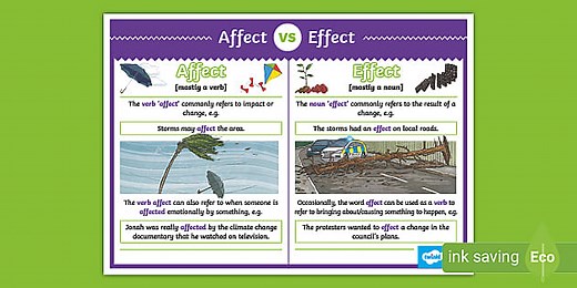 KS2 Homophone Poster: Affect vs Effect