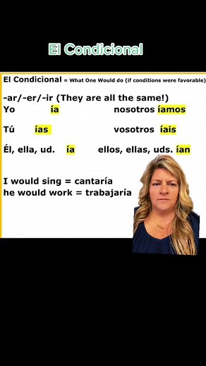 Spanish Conditional Tense Explained in Easy Steps