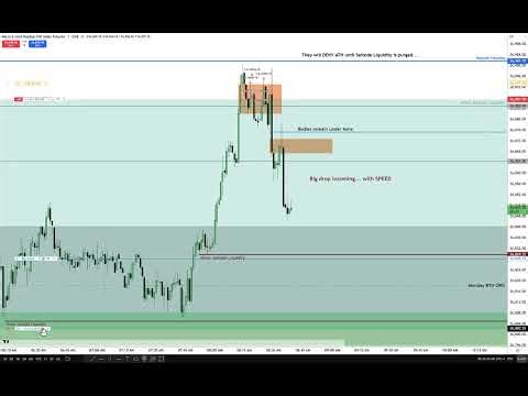 ICT 2026 Fading Run To ATH Using MMSM \\ Judas Swing \\ April 22, 2026