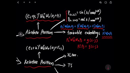 Transformer的位置编码（Position Encoding）进展梳理