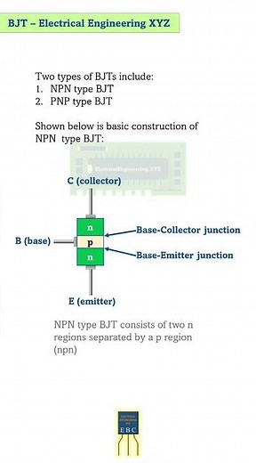NPN BJT Physical Representation