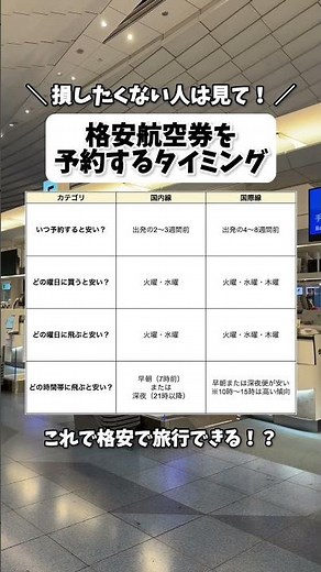 【完全保存版】航空券を最安で買うための全知識 #航空券 #shorts