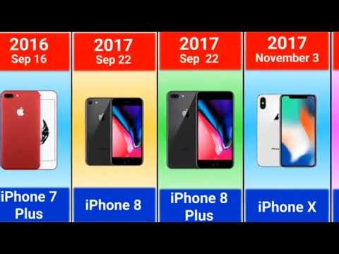 IPhone History From 2007 To Now