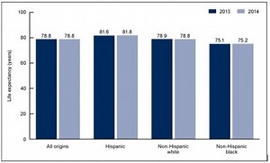 The Hispanic paradox: scientists finally find out why Latinos age more slowly