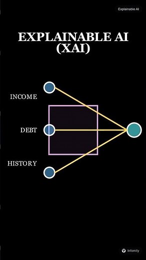 Explainable AI: Demystifying the Black Box of AI
