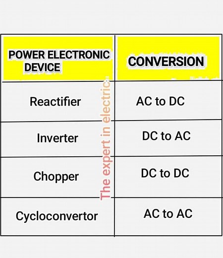 Basic Electrical information | The Expert In Electric