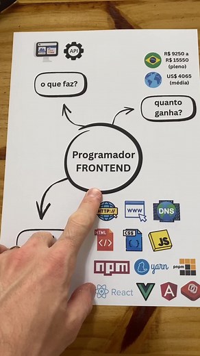 Como virar um programador frontend? Dicas e Recursos